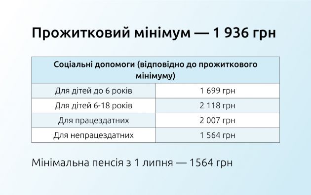 minimum2019