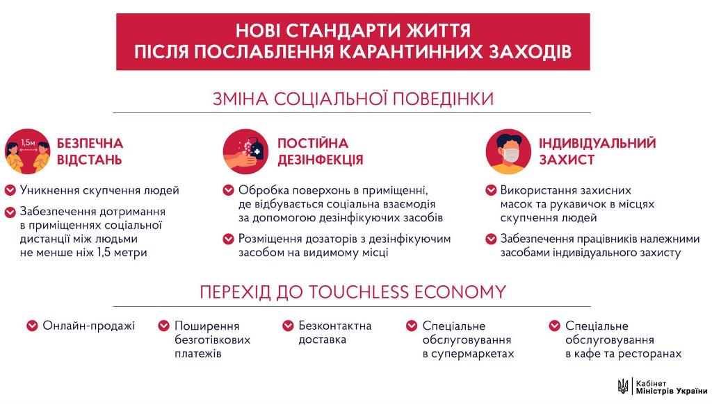 noviprav