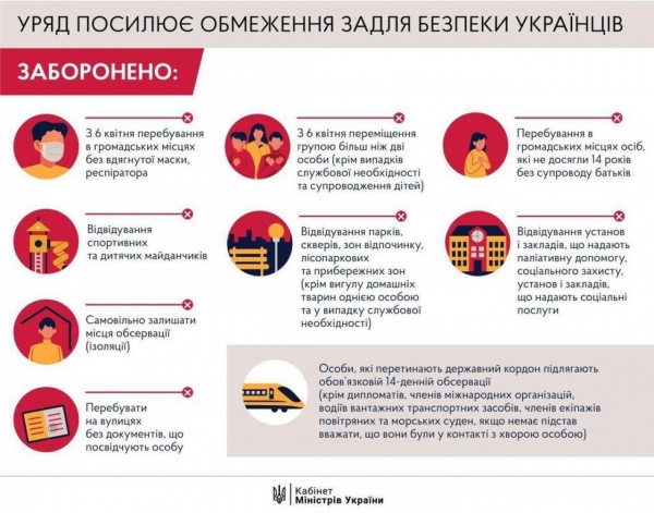 Заборонено виходити на вулицю без документів: нові карантинні обмеження від КМУ