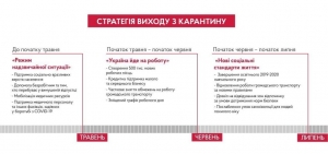 Вихід українців з карантину: уряд анонсував стратегію