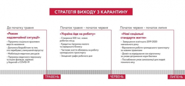 Вихід українців з карантину: уряд анонсував стратегію