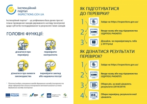 Інспекційний портал: інструкція для користування