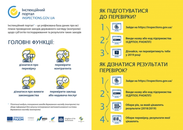 Інспекційний портал: інструкція для користування