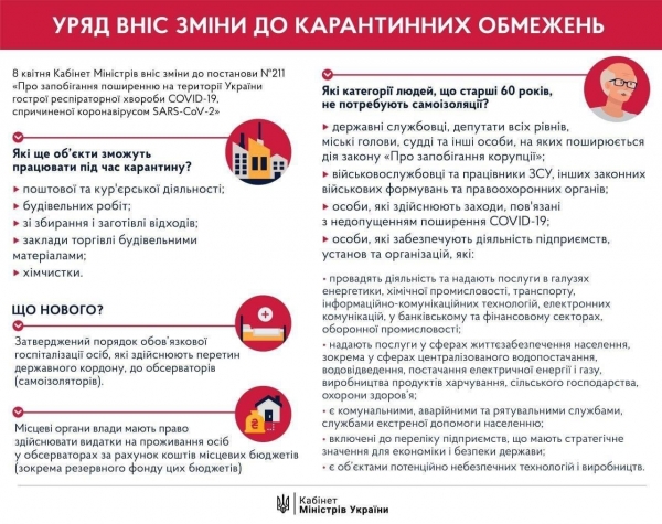 Внесено зміни до карантинних обмежень