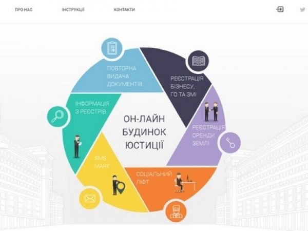 Подати документи для держреєстрації громадських об&rsquo;єднань зі статусом юрособи можна онлайн
